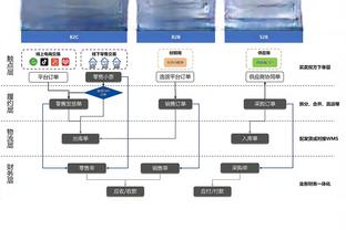 差距明显！雄鹿半场罚球9中7&尼克斯18中17