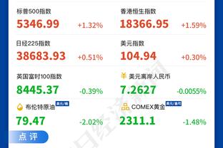 2023年五大联赛创造绝佳机会榜：B费、阿诺德、萨拉赫前3